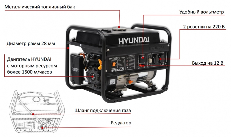 Генератор семьи. Газовый Генератор Hyundai HHY 7000fge. Инструкция на Генератор Hyundai hhy7000. Генератор газовый умница цена.