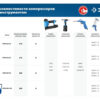 Масляный компрессор ЗУБР Профессионал КПМ-320-50