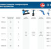 Ременной масляный компрессор ЗУБР Профессионал КПМ-530-100 — изображение 13
