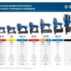 Пневматический нейлер-степлер 2-в-1 для скоб и гвоздей ЗУБР Т55/300 31937