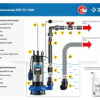 Дренажный насос для грязной воды ЗУБР Профессионал НПГ-Т5-1500