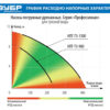 Дренажный насос для грязной воды ЗУБР Профессионал НПГ-Т3-900