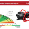 Поверхностный насос ЗУБР НПЦ-М1-600