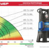 Дренажный насос для грязной воды ЗУБР Профессионал НПГ-Т3-900