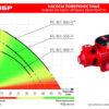 Поверхностный вихревой насос ЗУБР НС-М1-800-Ч