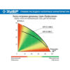 Дренажный насос ЗУБР Профессионал НПЧ-Т5-1000-С