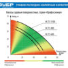 Поверхностный (садовый) центробежный насос ЗУБР Профессионал НПЦ-Т3-800