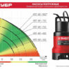 Дренажный насос для грязной воды ЗУБР НПГ-М1-900