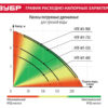 Дренажный насос для грязной воды ЗУБР НПГ-М1-400