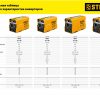 Сварочный аппарат инверторный STEHER VR-190 — изображение 8