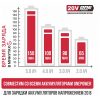 Устройство зарядное OnePower P.I.T. PH20-2.4A — изображение 4