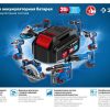 Пила циркулярная бесщеточная ЗУБР Профессионал CPB-190-41 — изображение 21
