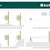 Геодезическая рейка KRAFTOOL GR 5 34730 — изображение 2