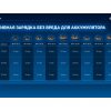 Бесщеточная дрель-шуруповерт ЗУБР DB-70-22 — изображение 4
