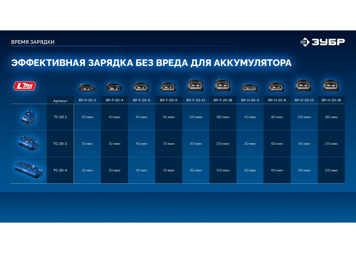 Бесщеточная дрель-шуруповерт ЗУБР DB-70-22 Бесщеточная дрель-шуруповерт ЗУБР DB-70-22 — изображение 4