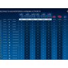 Бесщеточная дрель-шуруповерт ЗУБР DB-70-22 — изображение 3