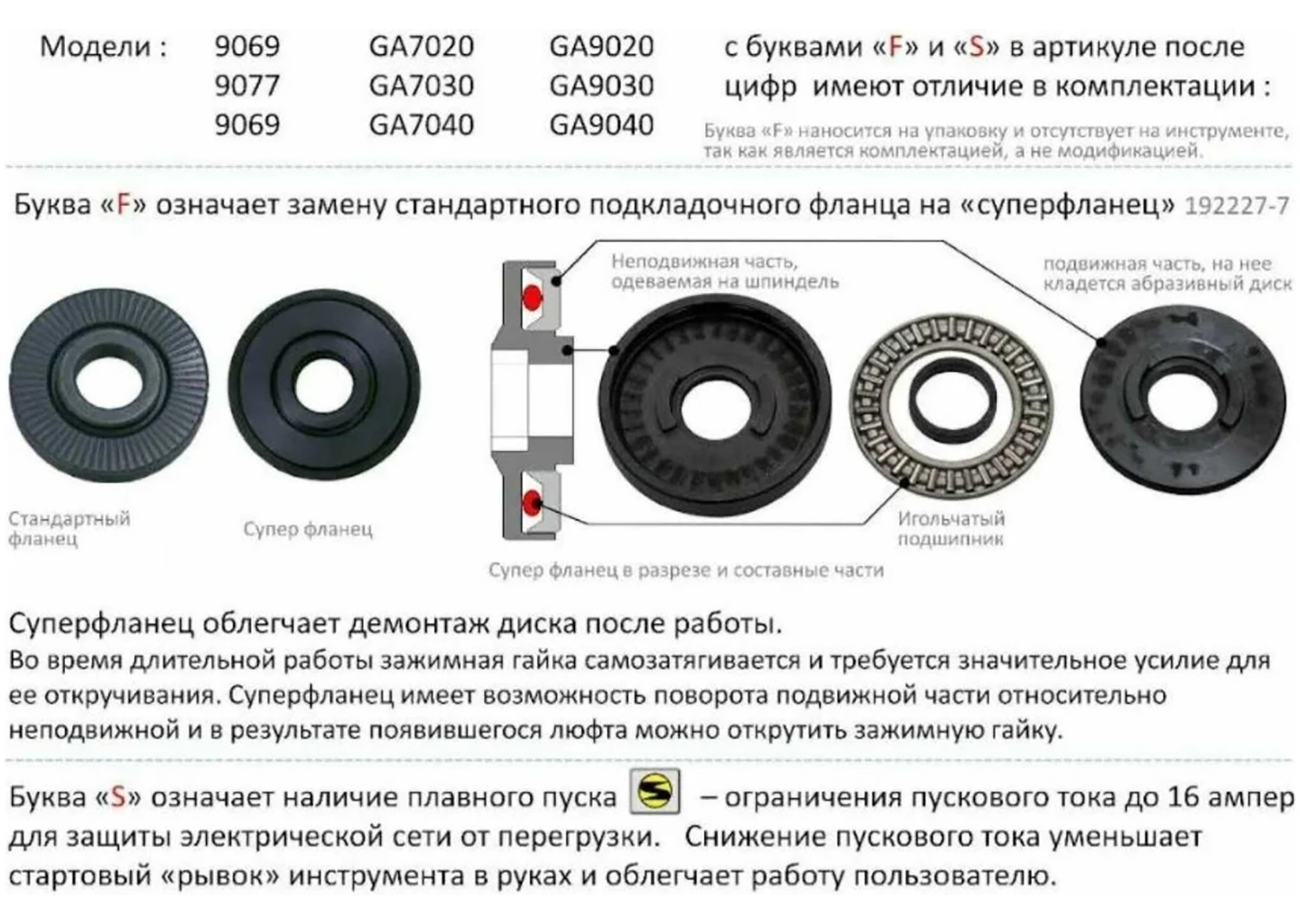 УШМ Makita GA 9020 SF УШМ Makita GA 9020 SF — изображение 2