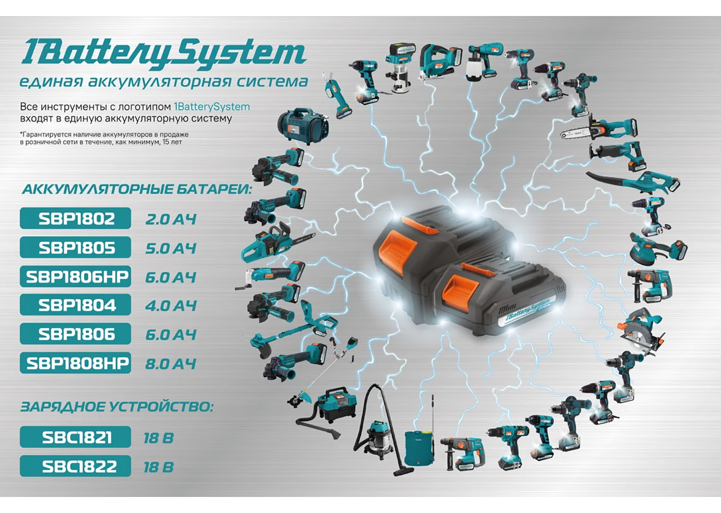 Аккумуляторная УШМ Sturm! CAG18125E Аккумуляторная УШМ Sturm! CAG18125E — изображение 10