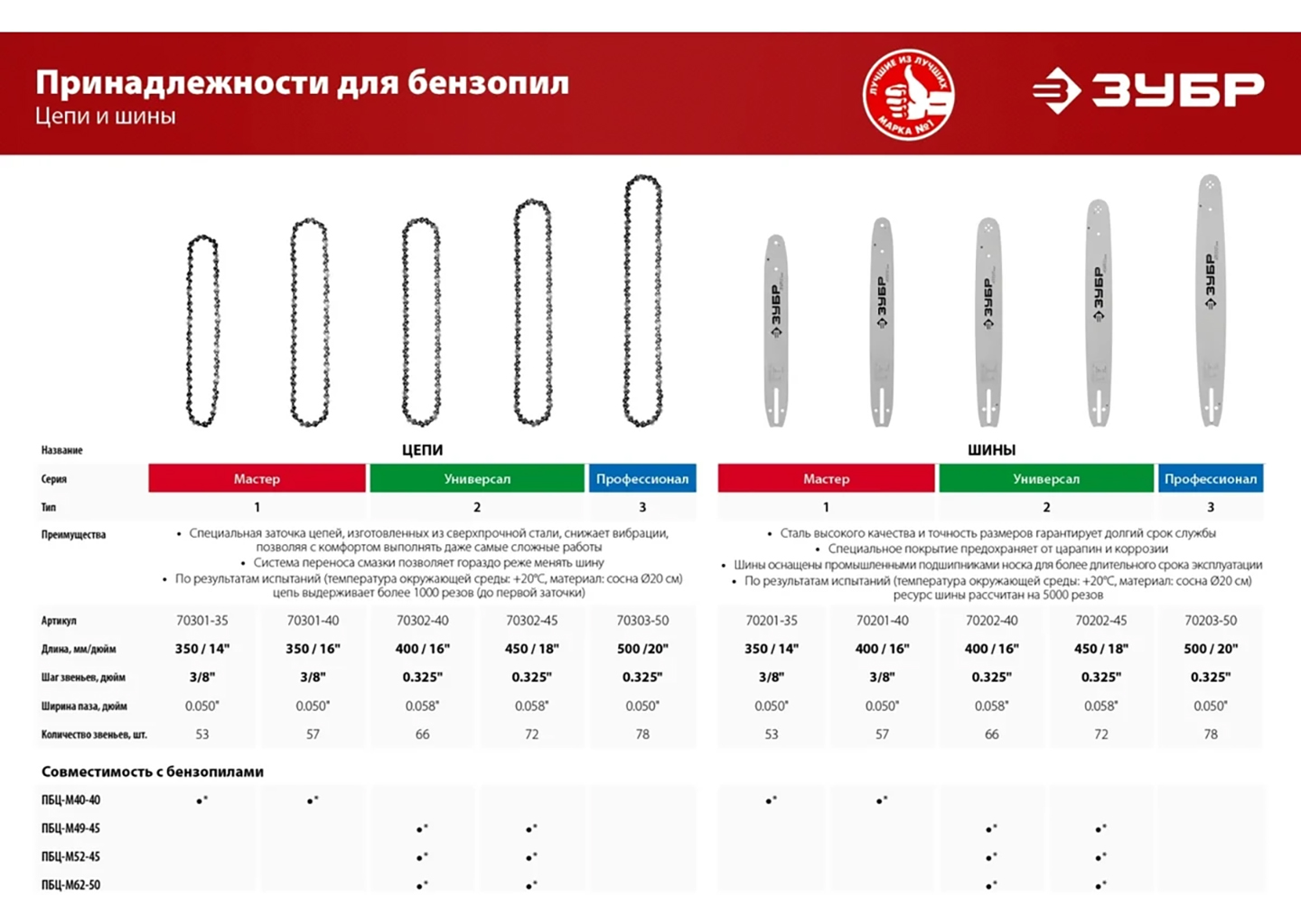 Шина для бензопил ЗУБР Профессионал 70201-35 Шина для бензопил ЗУБР Профессионал 70201-35 — изображение 3