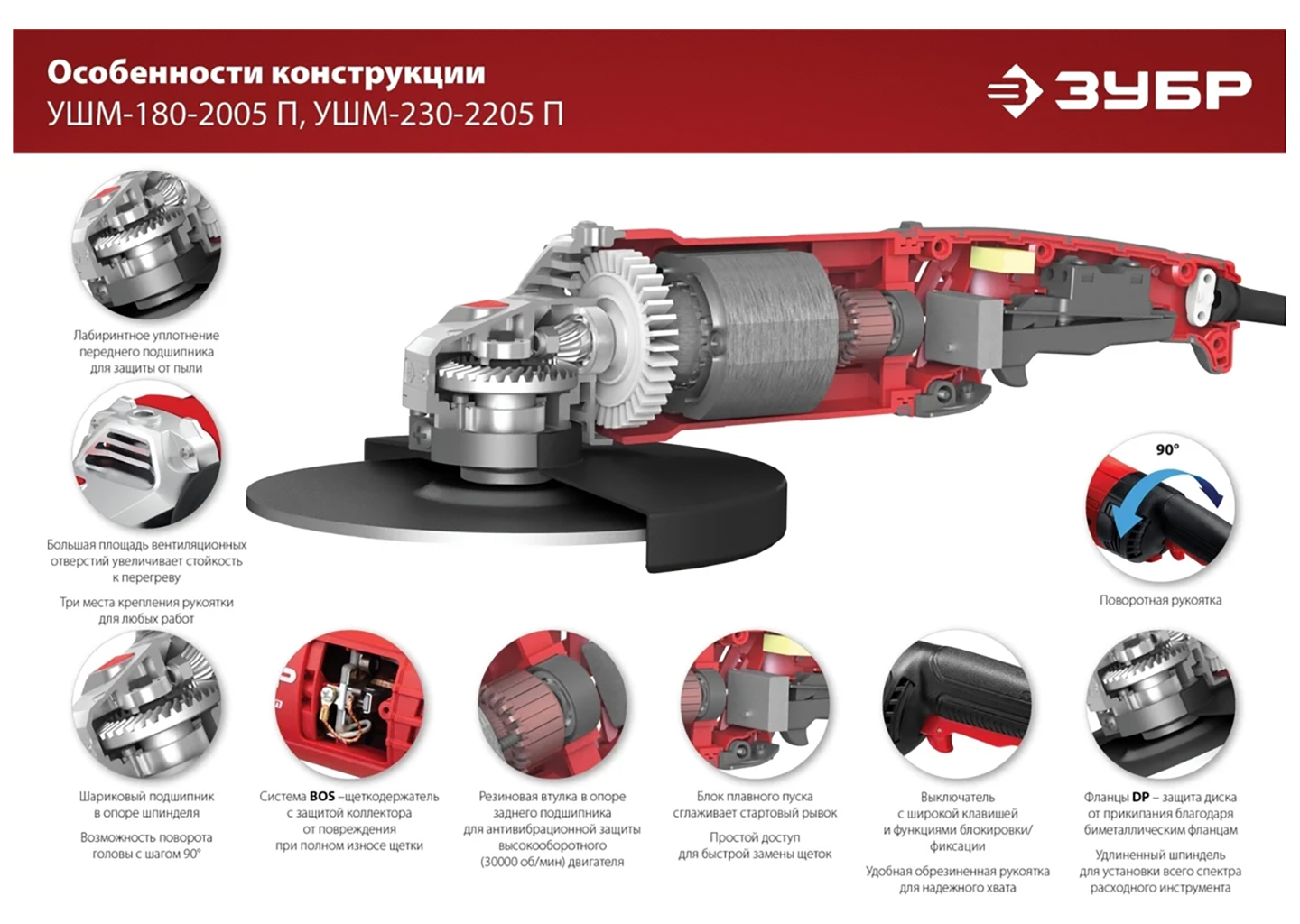 Углошлифовальная машина ЗУБР УШМ-230-2205 П Углошлифовальная машина ЗУБР УШМ-230-2205 П — изображение 4