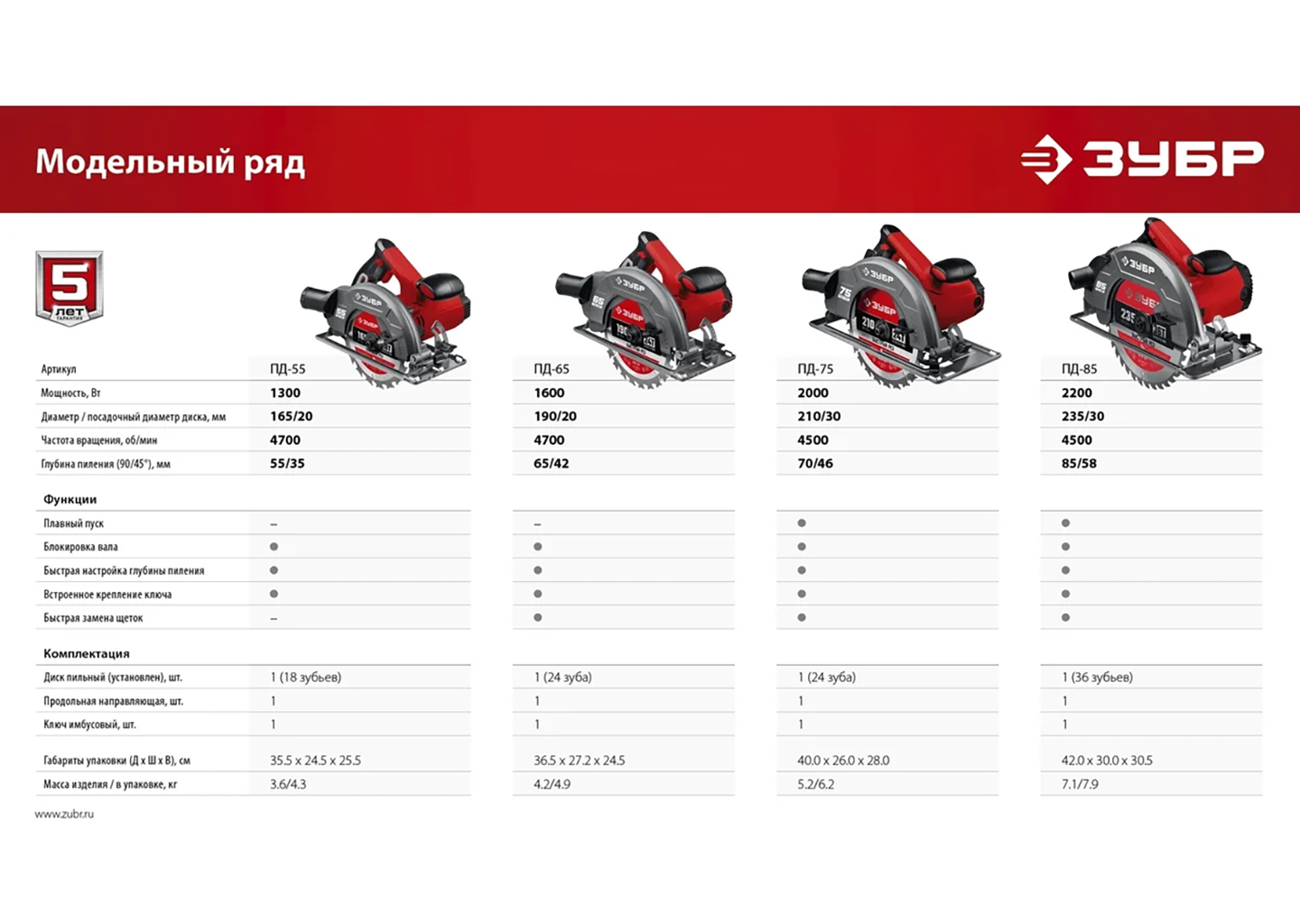 Циркулярная пила (дисковая) ЗУБР ПД-85 Циркулярная пила (дисковая) ЗУБР ПД-85 — изображение 4