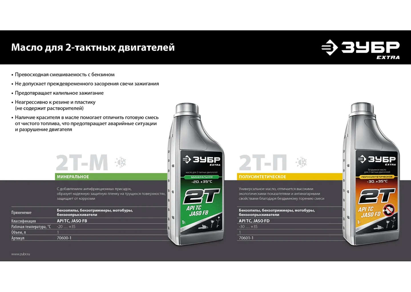 Бензиновый опрыскиватель ЗУБР ОПБ-14-57 Бензиновый опрыскиватель ЗУБР ОПБ-14-57 — изображение 2
