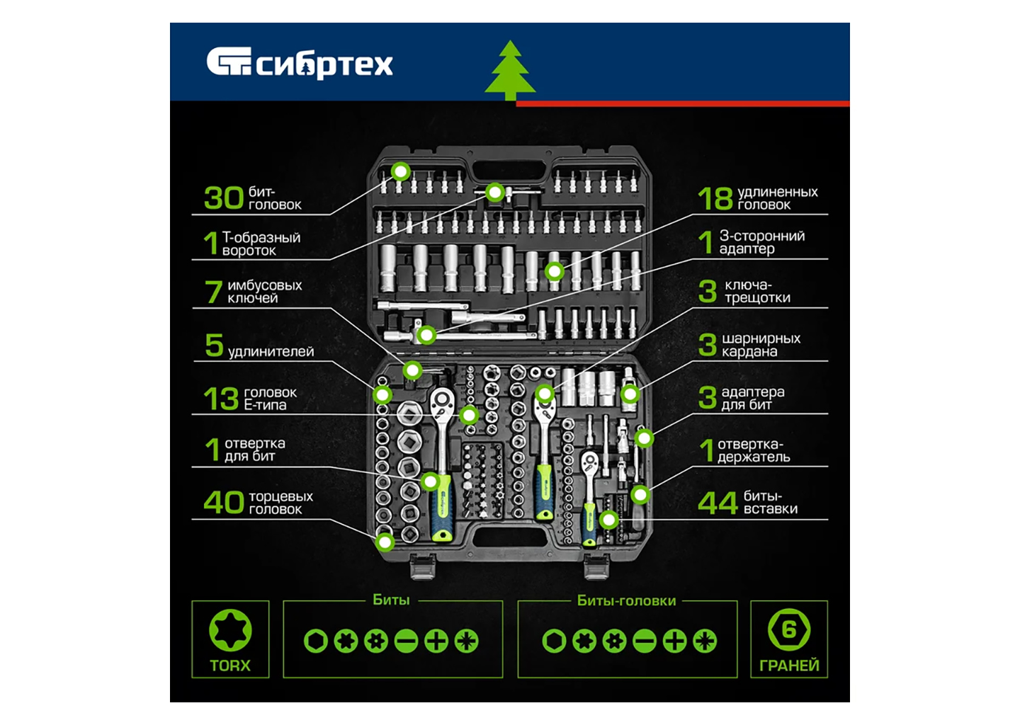 Набор инструментов СИБРТЕХ 14171 Набор инструментов СИБРТЕХ 14171 — изображение 13
