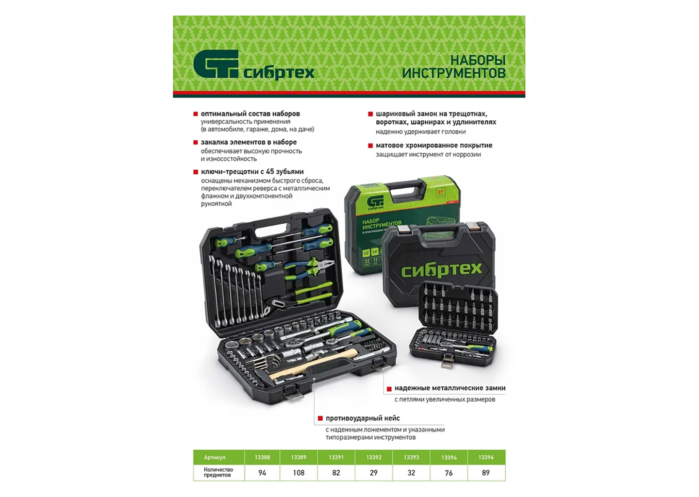 Набор инструментов СИБРТЕХ 13394 Набор инструментов СИБРТЕХ 13394 — изображение 2