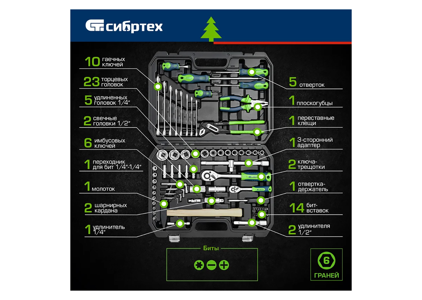 Набор инструментов СИБРТЕХ 13394 Набор инструментов СИБРТЕХ 13394 — изображение 28