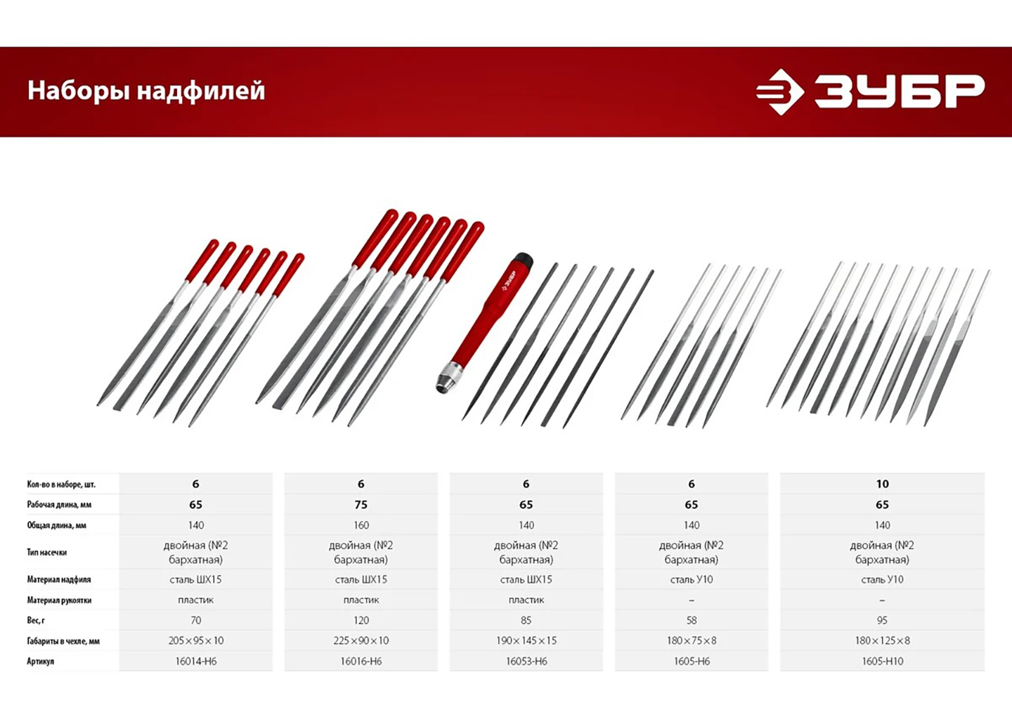 Набор надфилей в чехле ЗУБР 1605-H10 Набор надфилей в чехле ЗУБР 1605-H10 — изображение 7