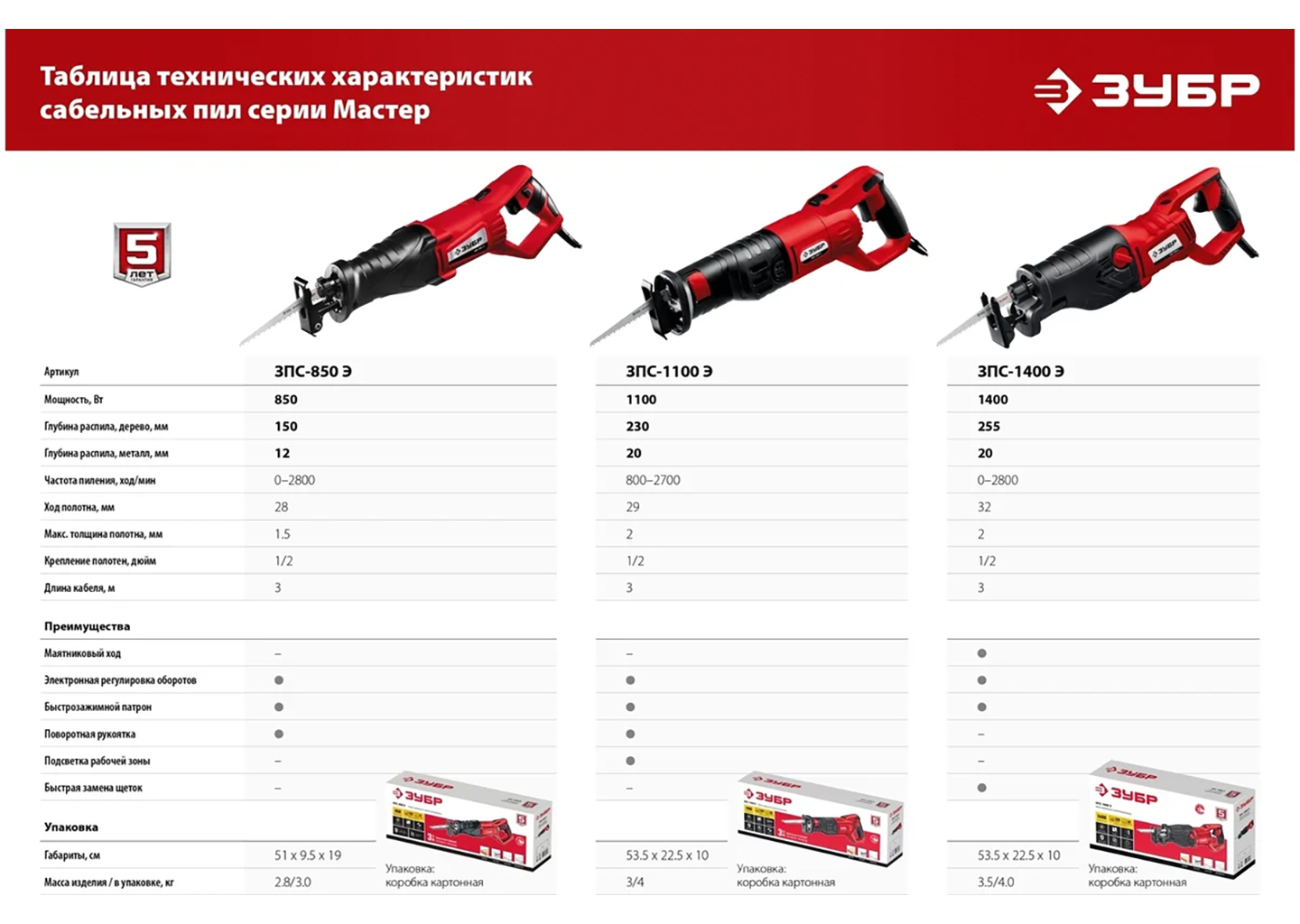 Сабельная пила ЗУБР ЗПС-1400 Э Сабельная пила ЗУБР ЗПС-1400 Э — изображение 3