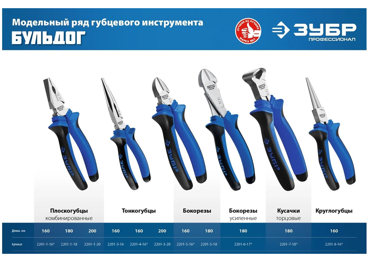 Усиленные бокорезы ЗУБР 2201-6-17 Усиленные бокорезы ЗУБР 2201-6-17 — изображение 7