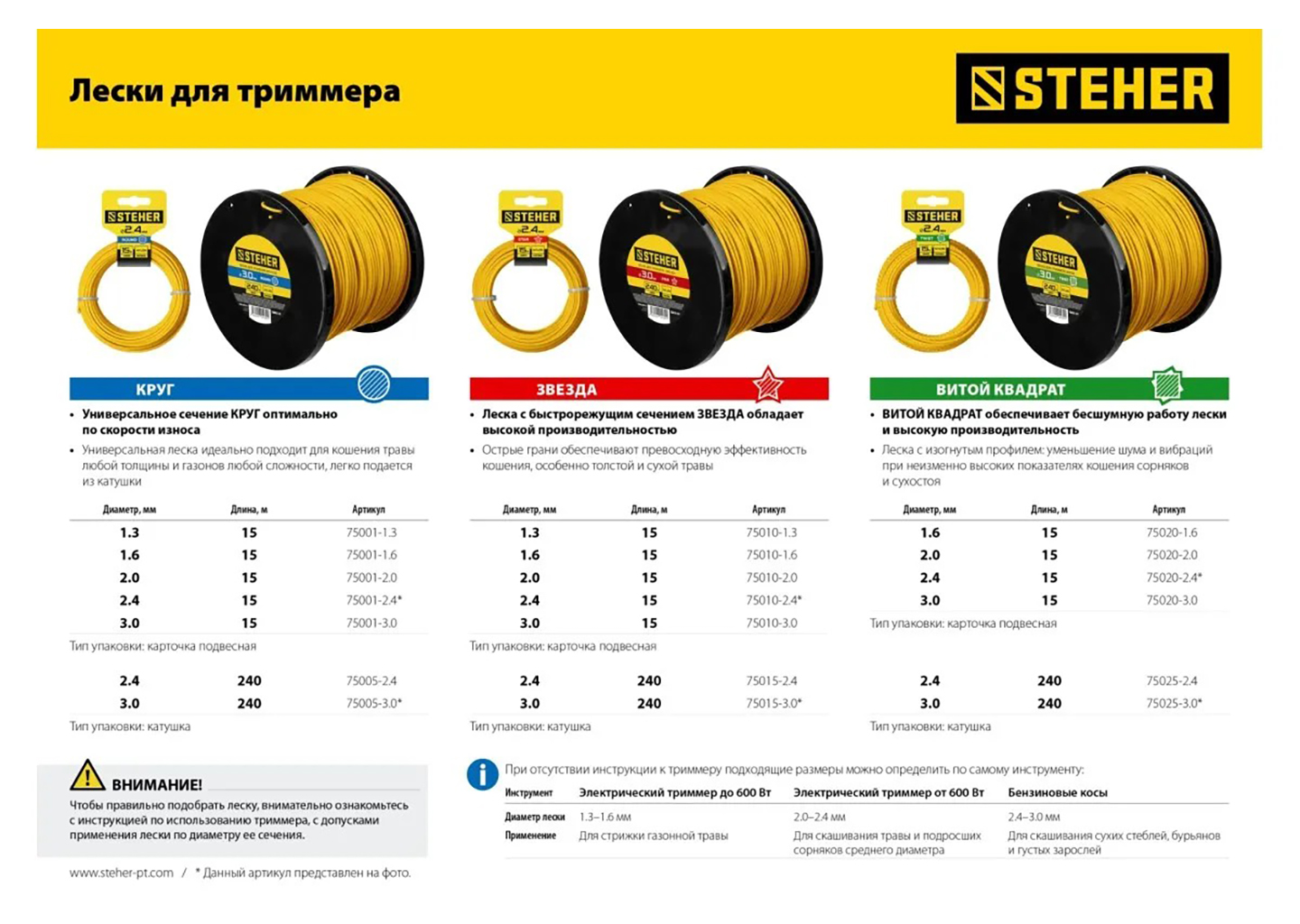 Леска для триммера STEHER 75025-2.4 Леска для триммера STEHER 75025-2.4 — изображение 3