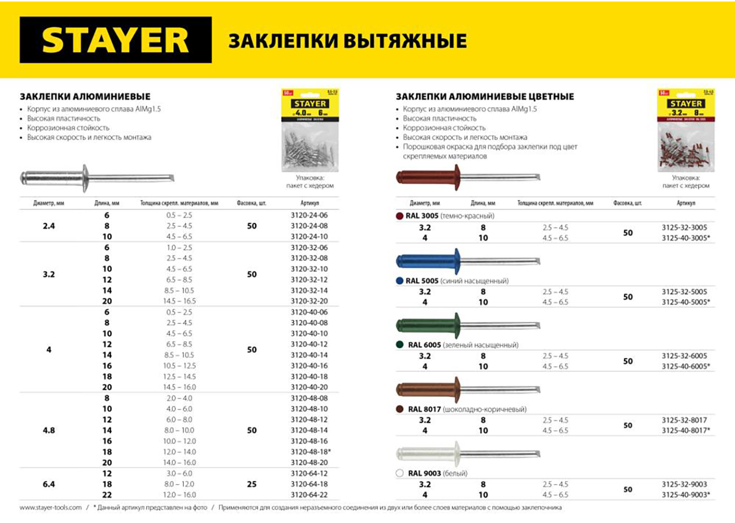 Алюминиевые заклепки вытяжные STAYER Pro-FIX 3120-48-10 4.8х10 мм для одностороннего монтажа Алюминиевые заклепки вытяжные STAYER Pro-FIX 3120-48-10 4.8х10 мм для одностороннего монтажа — изображение 2