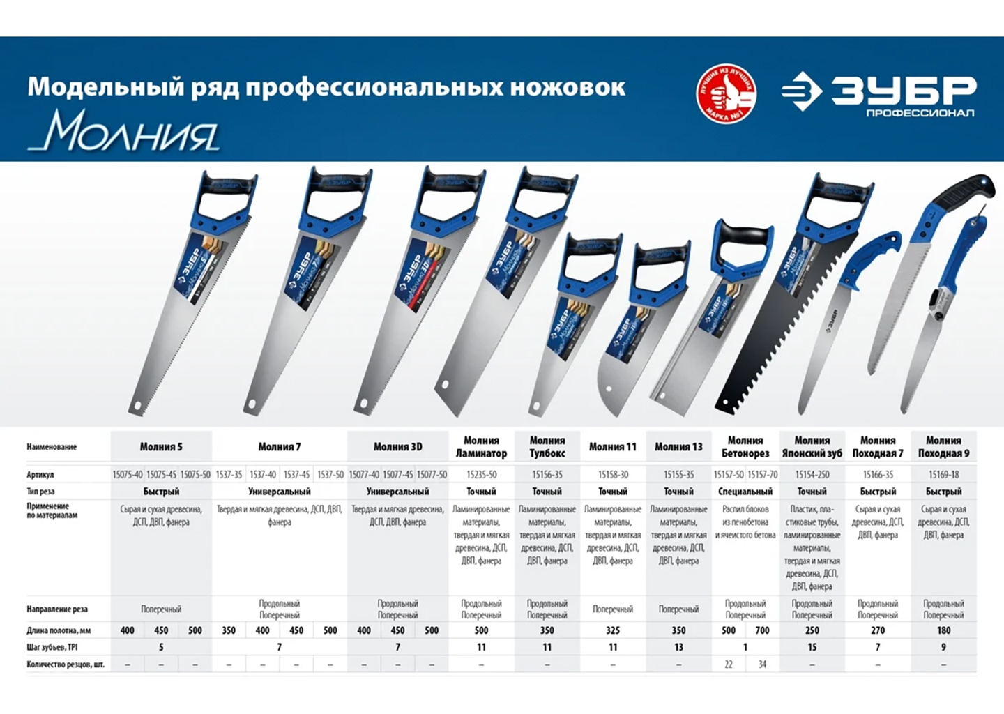 Ножовка для фанеры пила ЗУБР Молния 11 325 мм 11 TPI чистый рез Ножовка для фанеры пила ЗУБР Молния 11 325 мм 11 TPI чистый рез — изображение 2