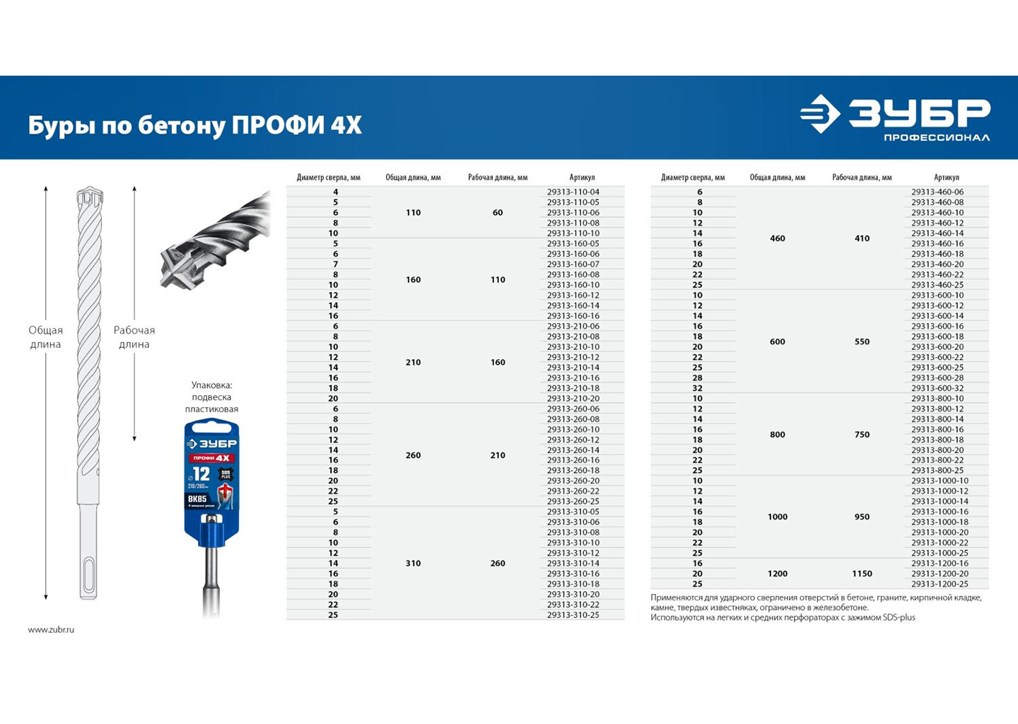 Бур по бетону ЗУБР ПРОФИ-4Х 29313-310-18 18×310 мм SDS-plus, четырёхгранный Бур по бетону ЗУБР ПРОФИ-4Х 29313-310-18 18×310 мм SDS-plus, четырёхгранный — изображение 6