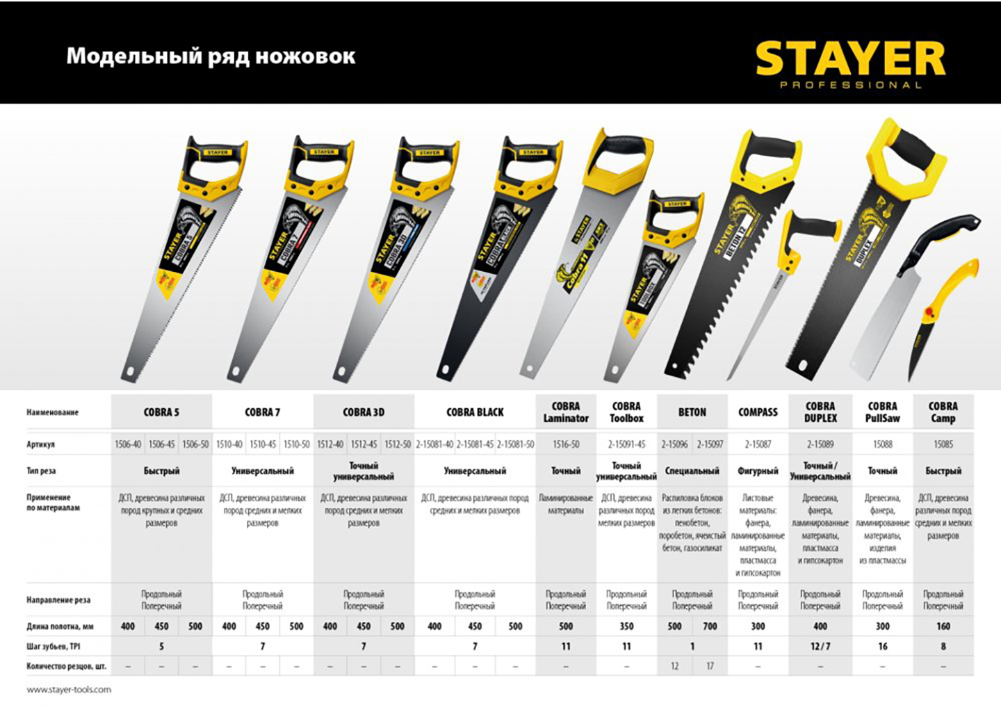 Ножовка-пила по дереву STAYER Cobra 5 Professional 1506-45_z02, 450 мм, 5 TPI, зуб 2D Ножовка-пила по дереву STAYER Cobra 5 Professional 1506-45_z02, 450 мм, 5 TPI, зуб 2D — изображение 3