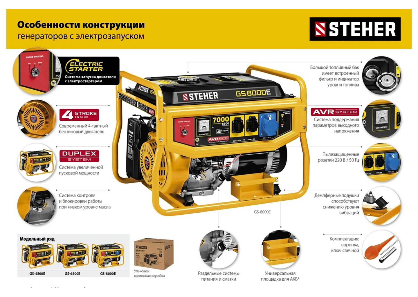 Бензиновый генератор электростанция STEHER GS-4500Е 3,3 кВт 220 В с электростартером Бензиновый генератор электростанция STEHER GS-4500Е 3,3 кВт 220 В с электростартером — изображение 5
