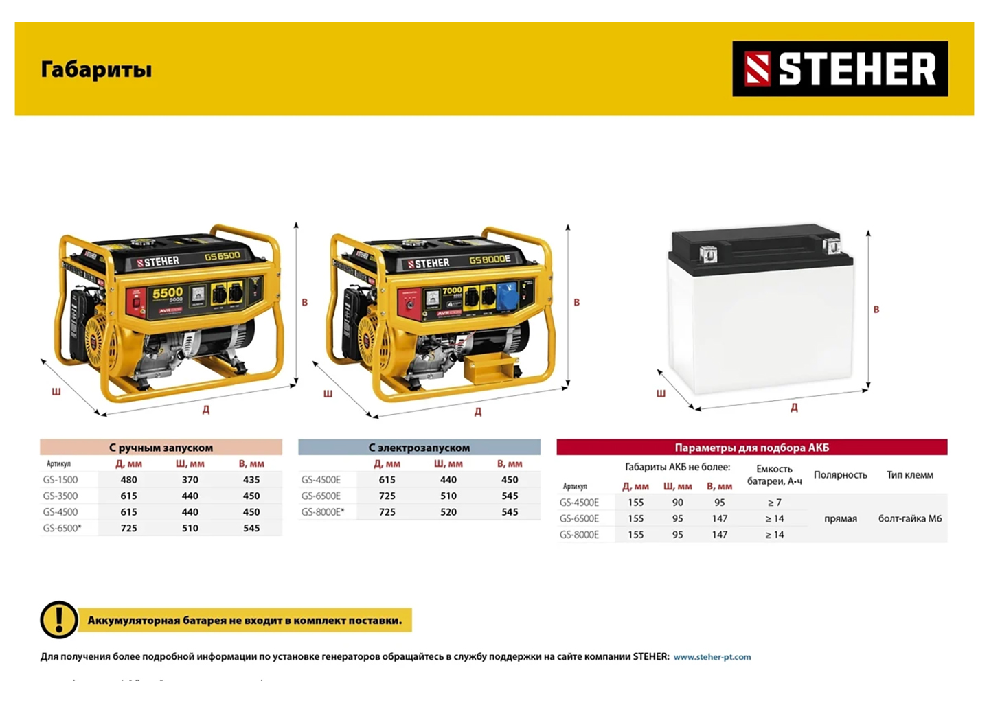 Бензиновый генератор электростанция STEHER GS-4500Е 3,3 кВт 220 В с электростартером Бензиновый генератор электростанция STEHER GS-4500Е 3,3 кВт 220 В с электростартером — изображение 4