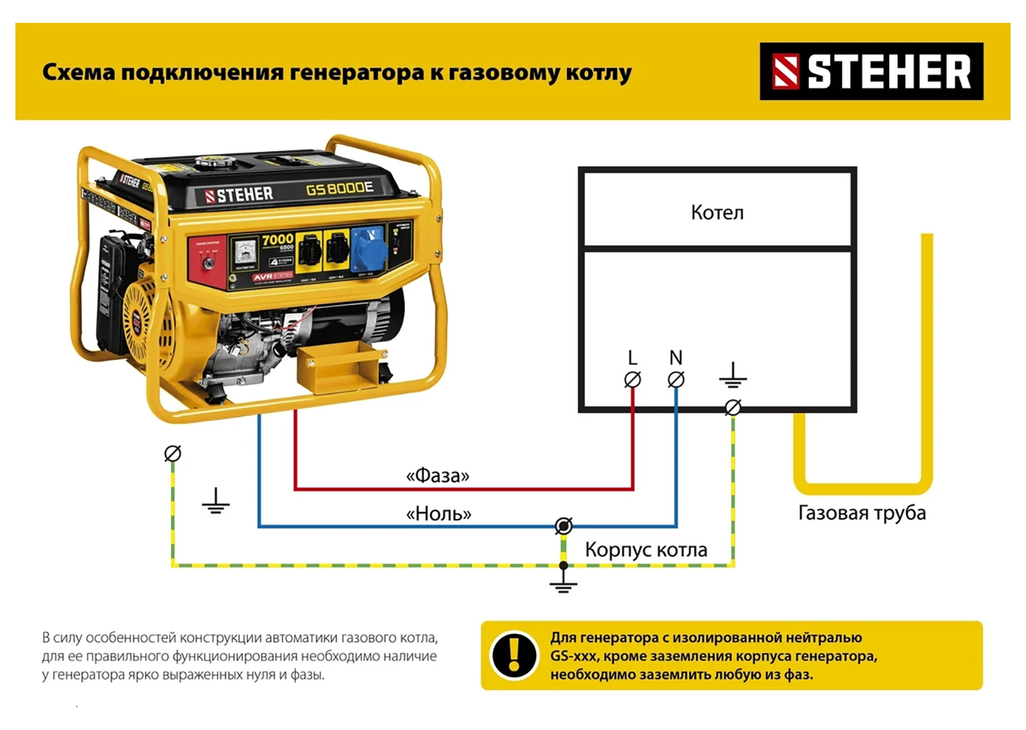 Бензиновый генератор электростанция STEHER GS-4500Е 3,3 кВт 220 В с электростартером Бензиновый генератор электростанция STEHER GS-4500Е 3,3 кВт 220 В с электростартером — изображение 3