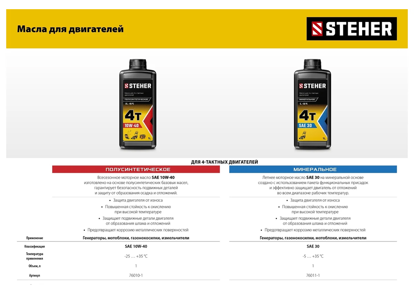 Бензиновый генератор электростанция STEHER GS-4500Е 3,3 кВт 220 В с электростартером Бензиновый генератор электростанция STEHER GS-4500Е 3,3 кВт 220 В с электростартером — изображение 2