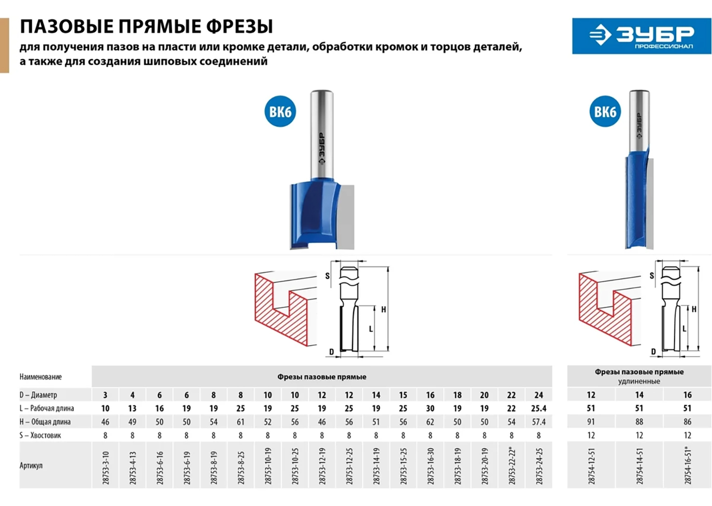 Фреза пазовая прямая 24 x 25 мм, хвостовик 8 мм ЗУБР Профессионал 28753-24-25 Фреза пазовая прямая 24 x 25 мм, хвостовик 8 мм ЗУБР Профессионал 28753-24-25 — изображение 2
