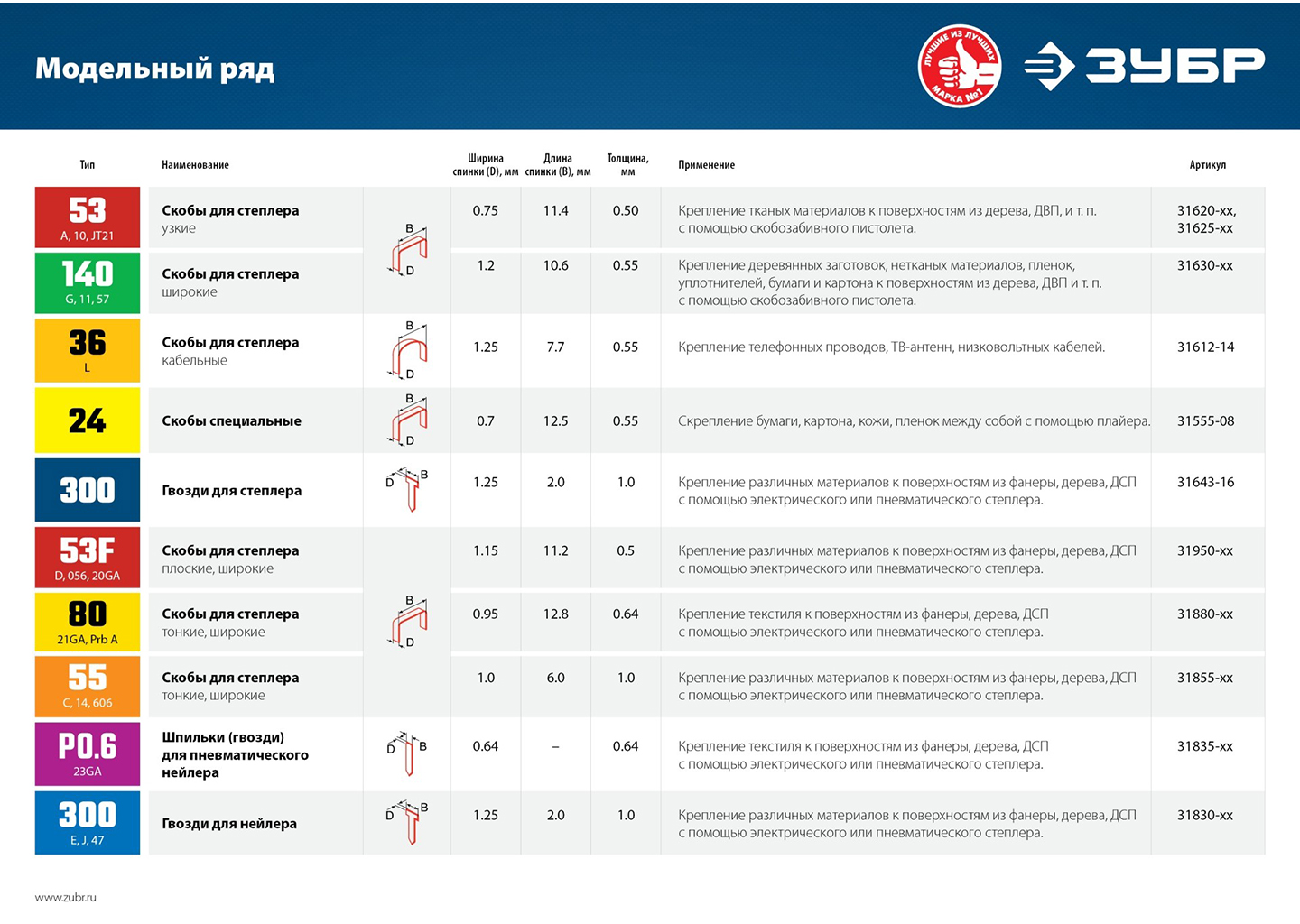Скобы для степлера ЗУБР Профессионал тип 55 (C), 30 мм, 18GA, 2500 шт. 31855-30 Скобы для степлера ЗУБР Профессионал тип 55 (C), 30 мм, 18GA, 2500 шт. 31855-30 — изображение 3