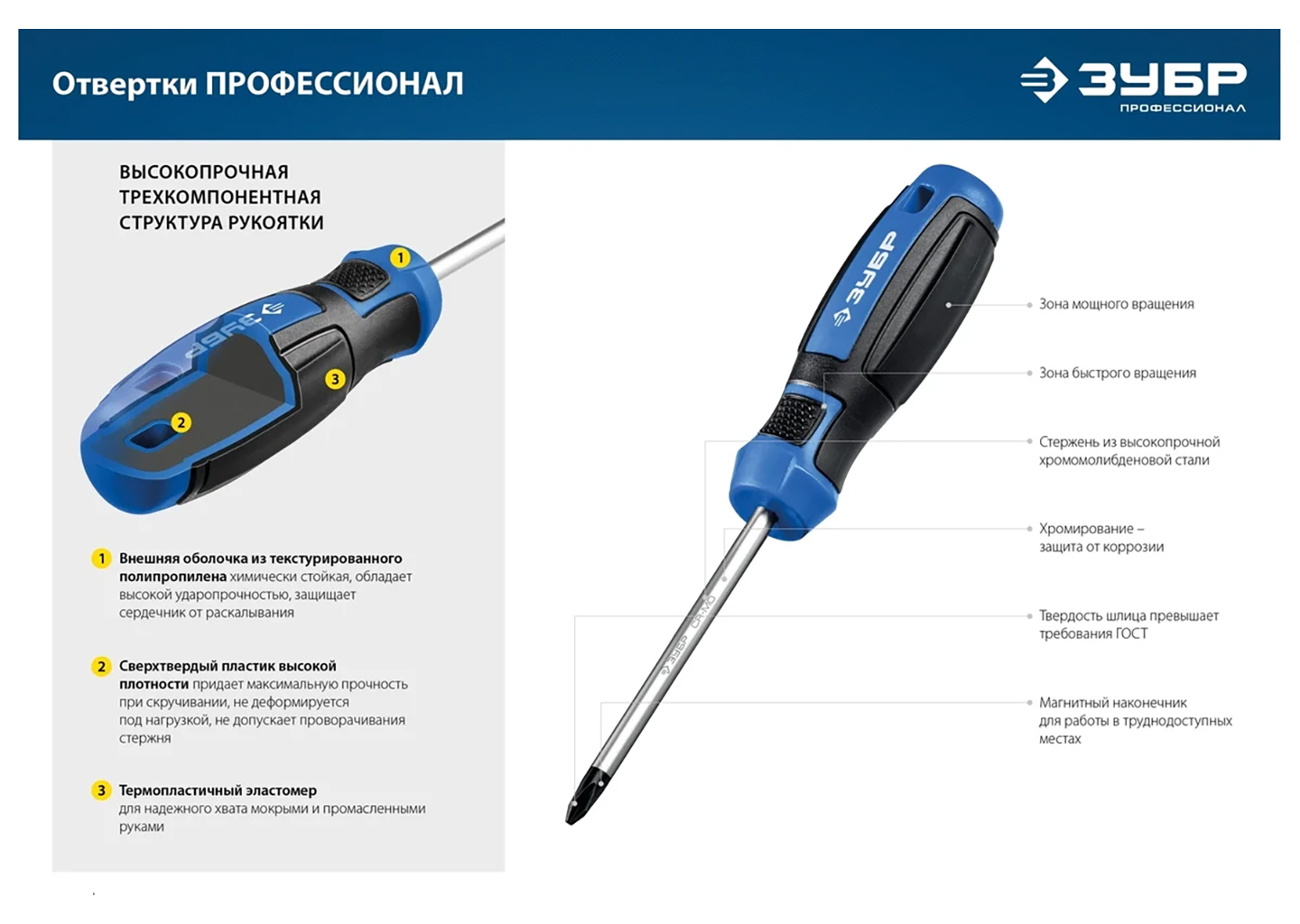 Набор отверток ЗУБР Профессионал-11 25241, 11 предметов, SL/PH/PZ, в кейсе Набор отверток ЗУБР Профессионал-11 25241, 11 предметов, SL/PH/PZ, в кейсе — изображение 2